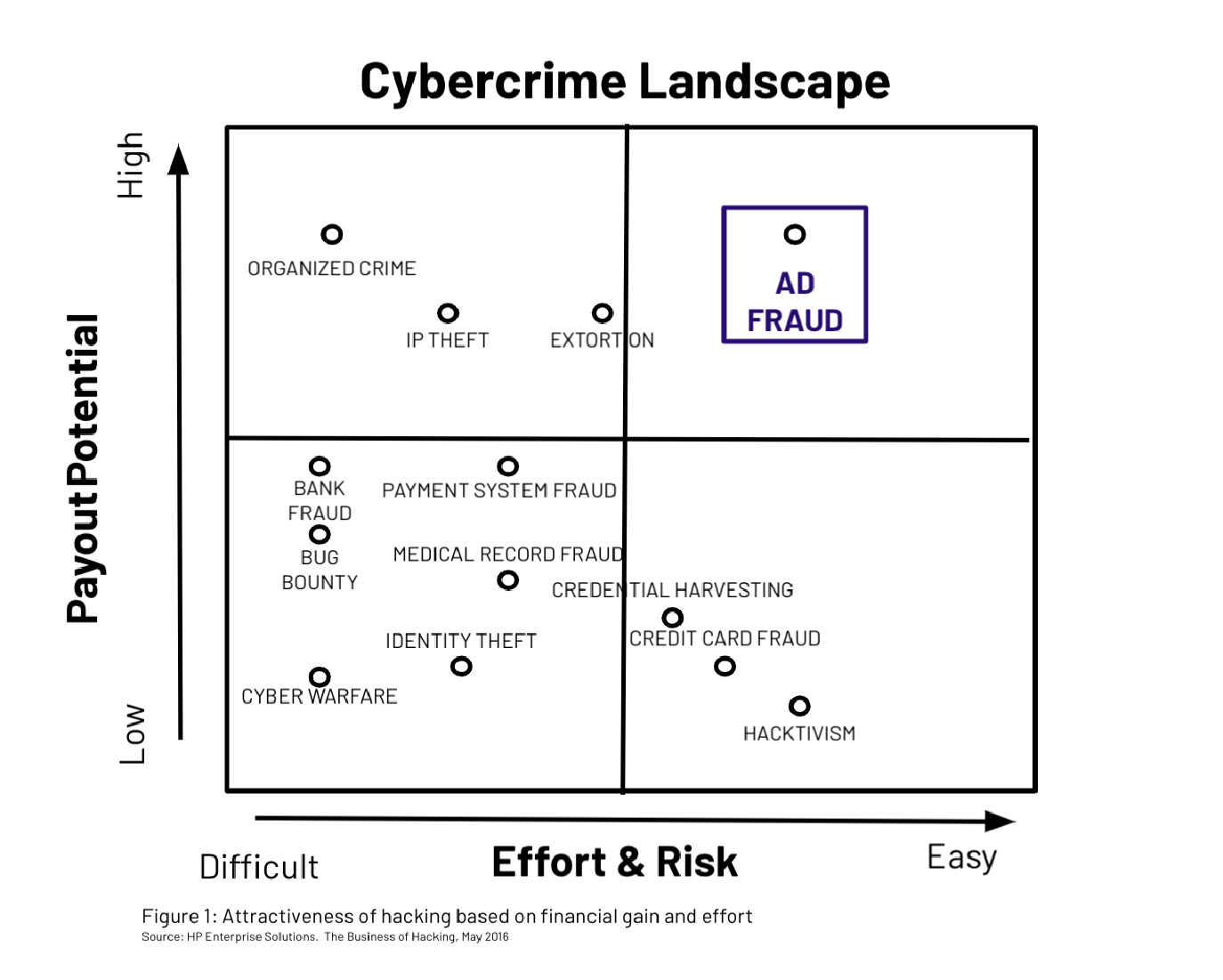 Cybercrime Matrix